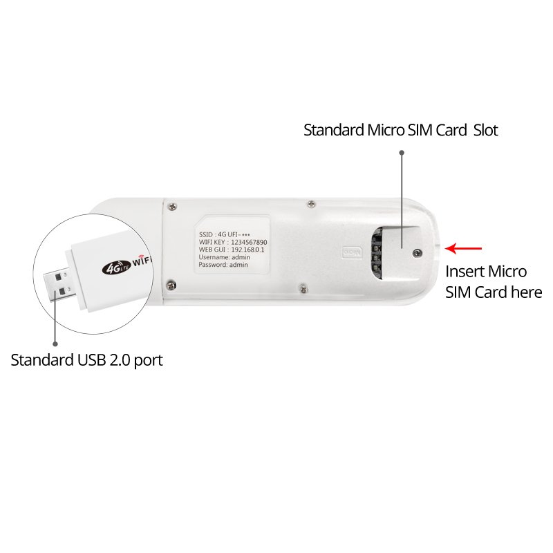 3G 4G LTE Router 150Mbps USB Modem Style Work with Power